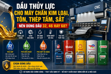Dầu Thủy Lực Cho Máy Chấn Kim Loại, Tôn, Thép Tấm, Sắt