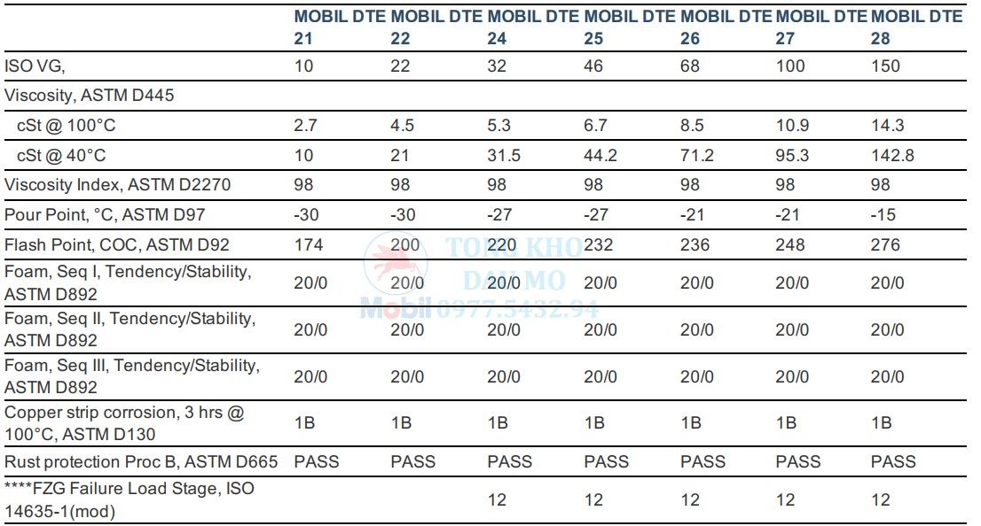 thông số kỹ thuật dầu mobil dte 21