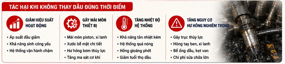 tác hại khi không thay dầu thủy lực kịp thời