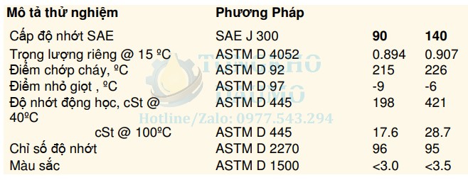thông số dầu hộp số united unigear s4 sae 90 140