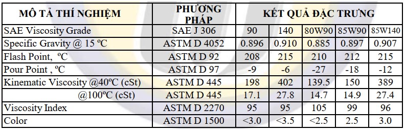 dầu hộp số united unigear s5 gear oil