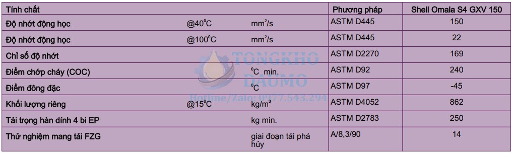 thông số dầu shell omala s4 gxv 150