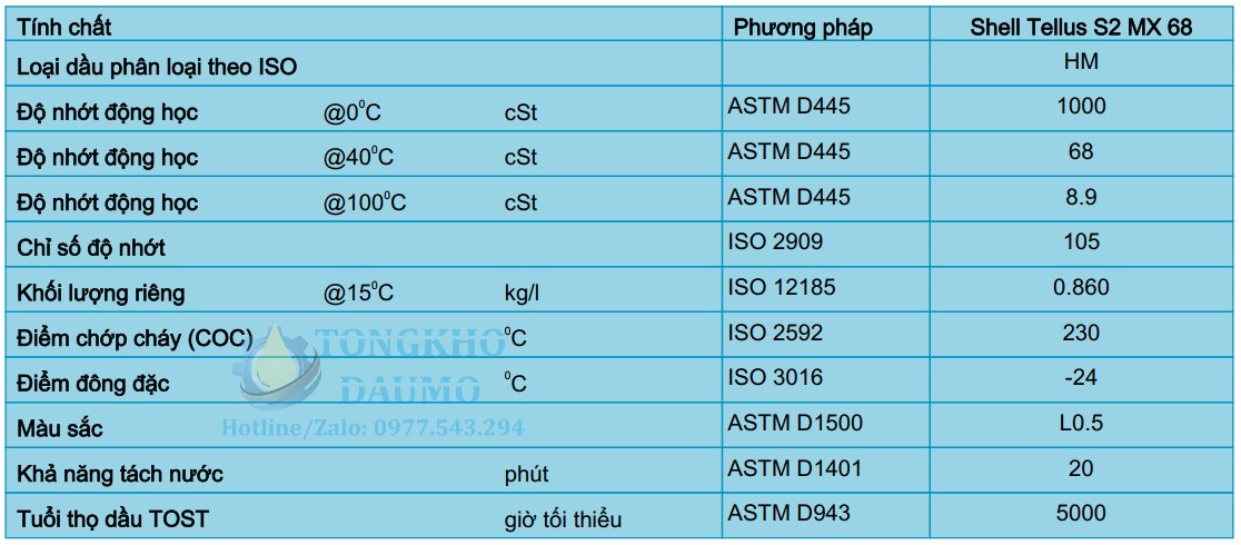 thông số dầu thủy lực shell tellus s2 mx 68