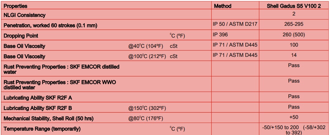 thong số kỹ thuật dầu shell gauds-v100-2