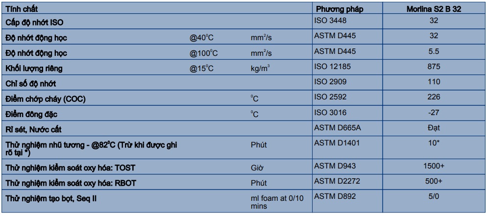 thông số kỹ thuật dầu shell morlina s2 b 32