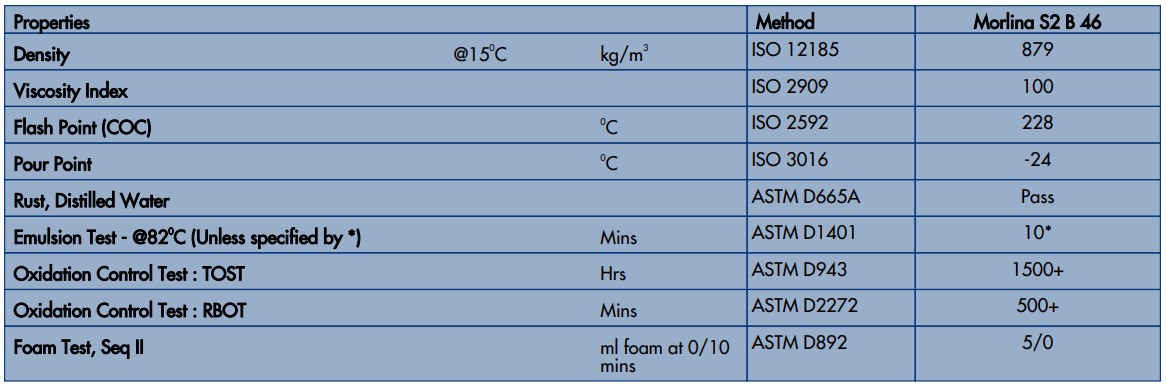 thông số kỹ thuật dầu shell morlina s2 b 46
