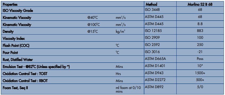 thông số shell morlina s2 b 68