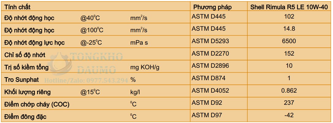 thông số kỹ thuật dầu shell rimula r5 le 10w40