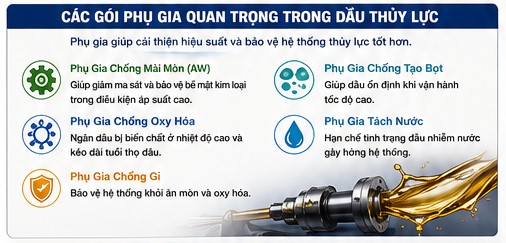 cac-loai-phu-gia-quan-trong-cua-dau-thuy-luc