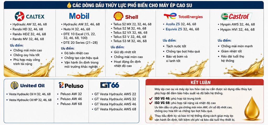 các dòng dầu thủy lực phổ biến cho máy ép lưu hóa cao su