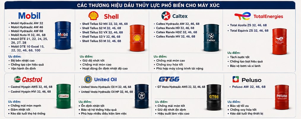 cac-thuong-hieu-dau-thuy-luc-pho-bien
