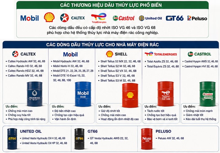 các thương hiệu dầu thủy lực cho nhà máy điện rác