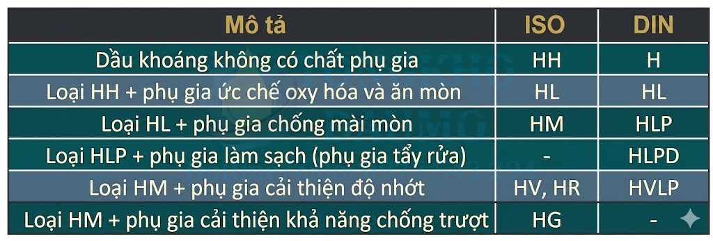 tiêu chuẩn dầu thủy lực