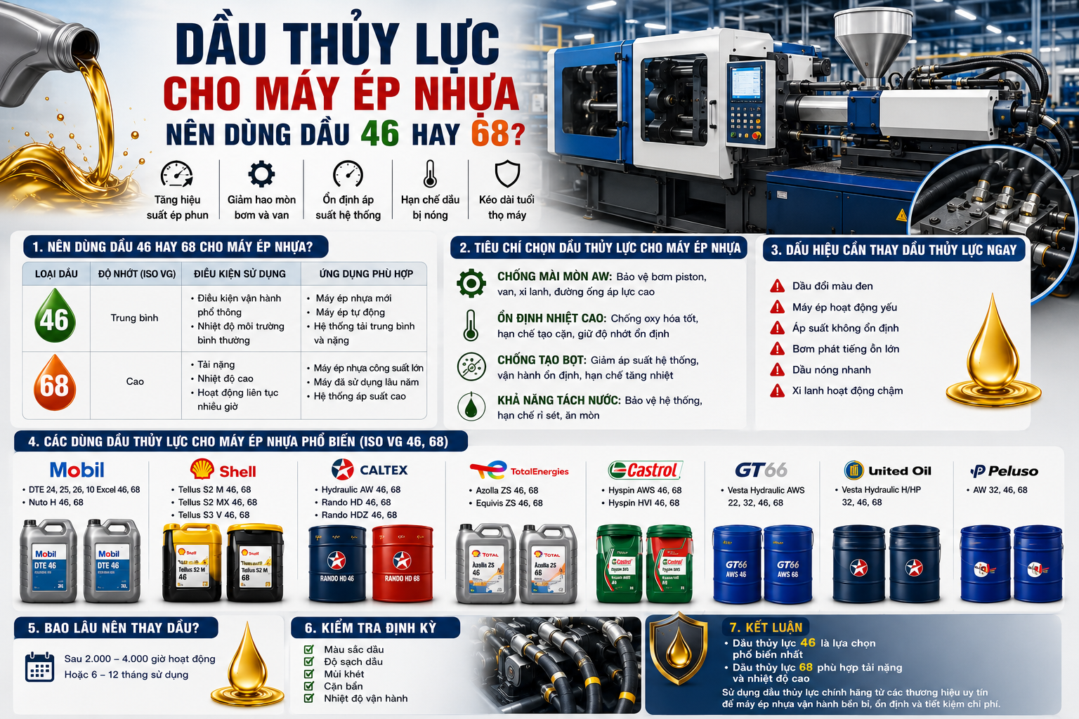 dầu thủy lực cho máy ép nhựa công nghiệp