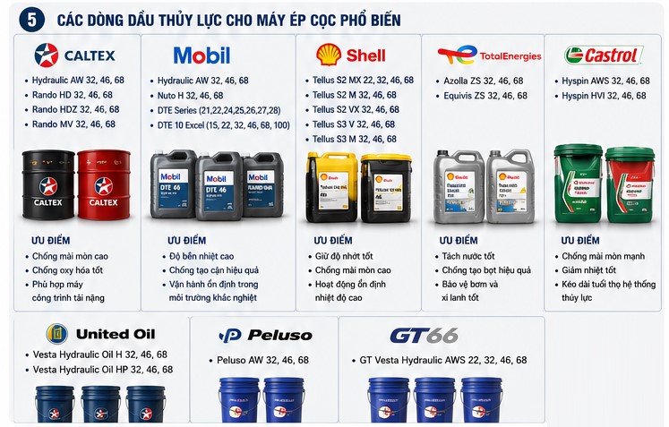 dầu thủy lực chuyên dụng cho máy ép cọc
