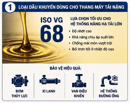 dầu thủy lực chuyên dụng cho thang máy tải nặng