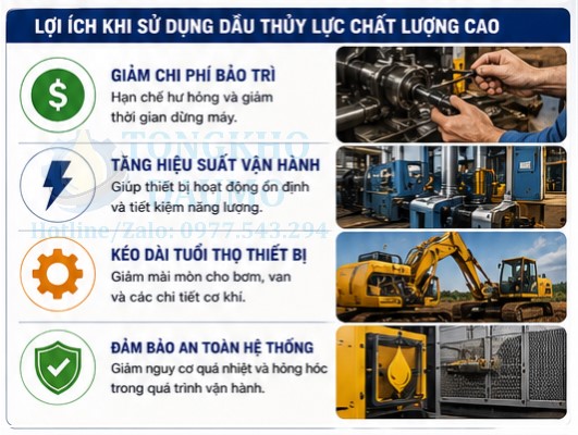lợi ích khi sử dụng dầu thủy lực chất lượng tốt
