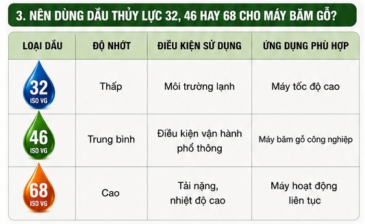 nên chọn dầu thủy lực 32 46 hay 68 cho máy băm gỗ