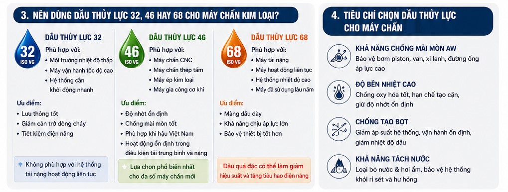 nên dùng dầu thủy lực 32 46 hay 68 cho máy chấn kim loại