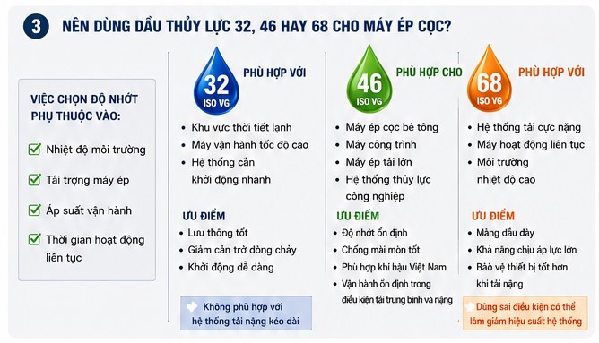 nên dùng dầu thủy lực 32 46 hay 68 cho máy ép cọc