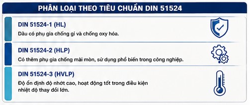 phân loại dầu thủy lực theo tiêu chuẩn din 51524