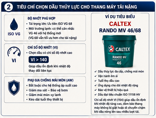 tiêu chí lựa chọn dầu thủy lực cho thang máy