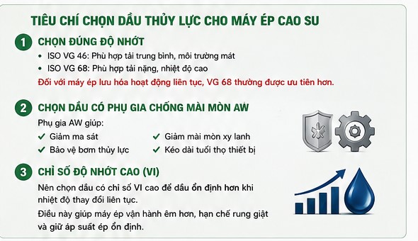 tiêu chí lựa chọn dầu thủy lực cho máy ép lưu hóa cao su