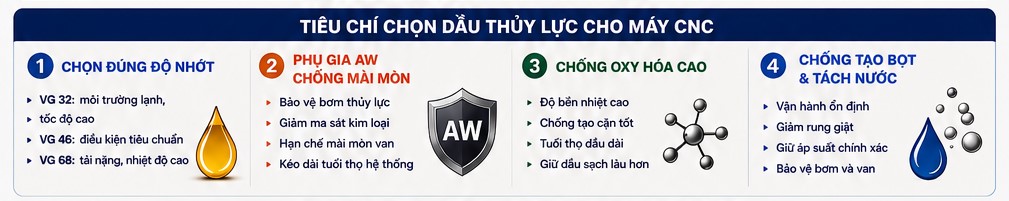 tiêu chí lựa chọn dầu thủy lực cho máy cnc
