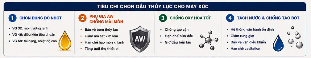 tieu-chi-lua-chon-dau-thuy-luc-cho-may-xuc