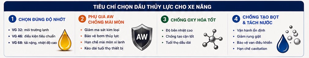 tiêu chí lựa chọn dầu thủy lực cho xe nâng