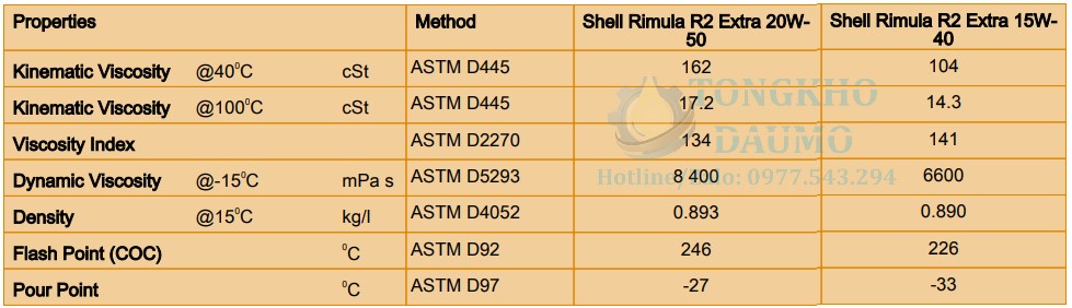 thông số dầu nhớt shell rimula r2 extra