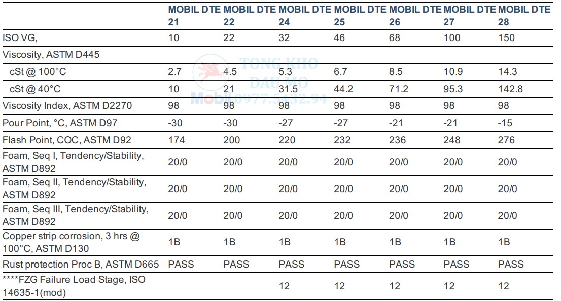 thông số kỹ thuật dầu mobil dte 22