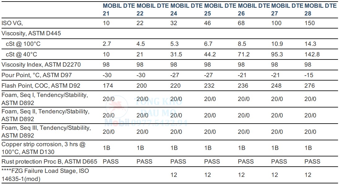 thông số kỹ thuật dầu mobil dte 24