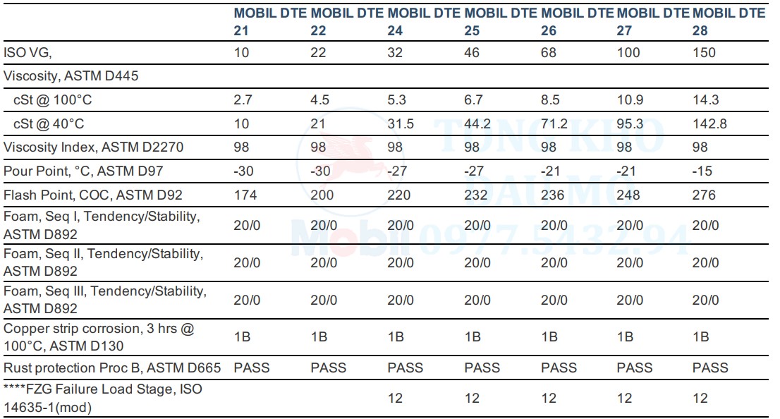 thông số kỹ thuật mobil dte 25