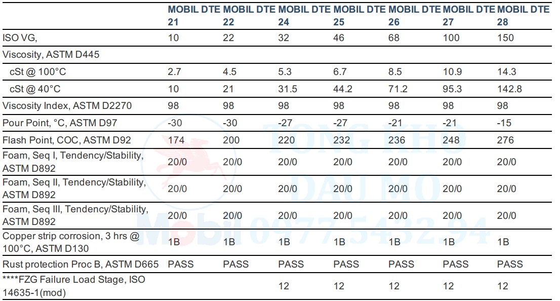 thông số kỹ thuật dầu mobil dte 26