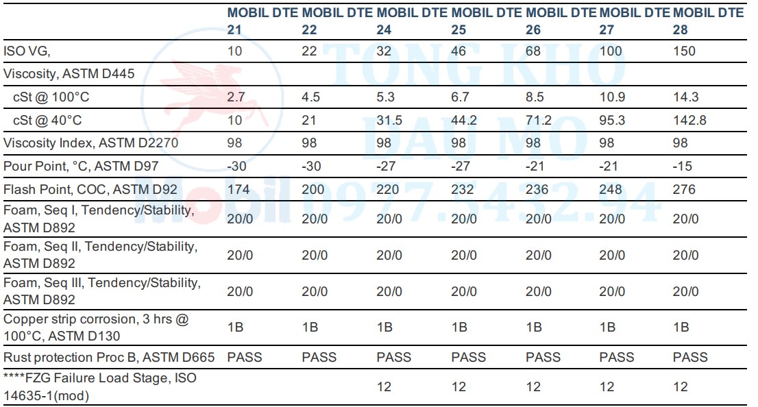 thông số kỹ thuật dầu mobil dte 