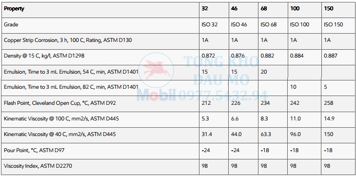 thông số kỹ thuật dầu mobil nuto h