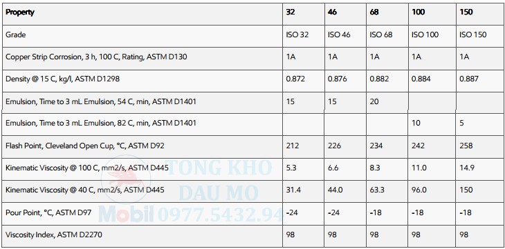 thông số kỹ thuật mobil nuto h 32