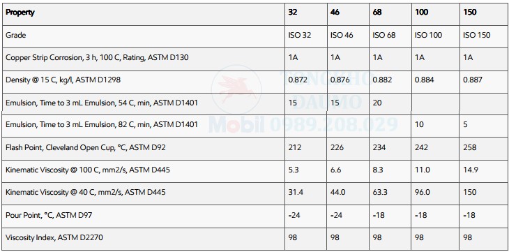 thông số kỹ thuật mobil nuto h 46