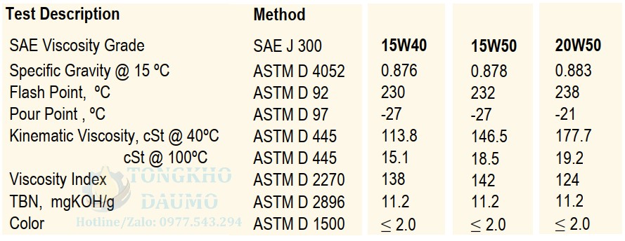 dầu động cơ united hydro 600 15w50
