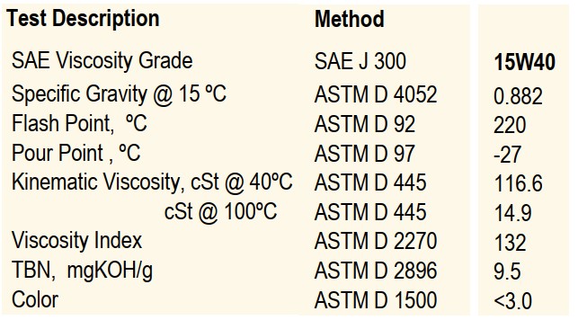 thông số kỹ thuật dầu united hydro 800 15W40
