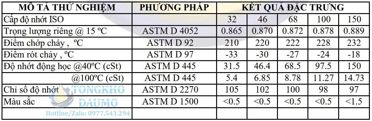 thông số dầu thủy lực united hydro vesta hydraulic oil HP