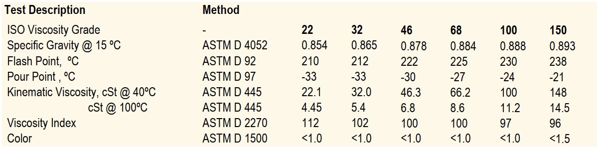 thông số kỹ thuật dầu united hydro vesta hydraulic oil hx
