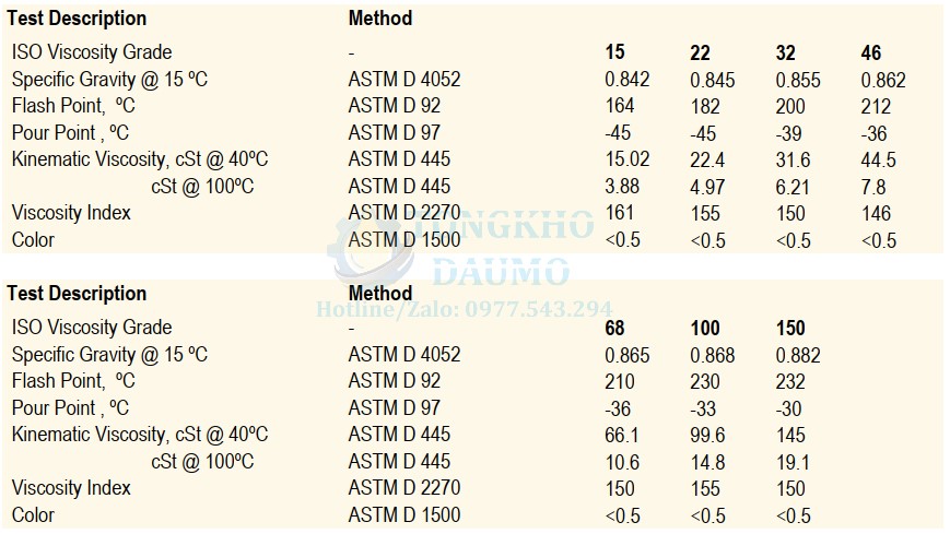 thông số dầu thủy lực hydro vesta hydraulic oil hv 32 46 68