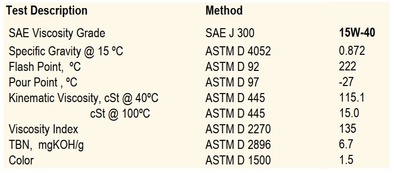 thông số dầu united xd 5000 15w40