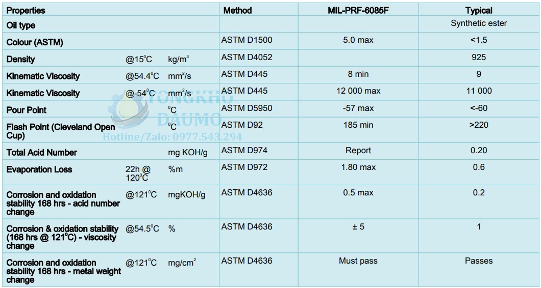 thông số kỹ thuật aeroshell fluid 12