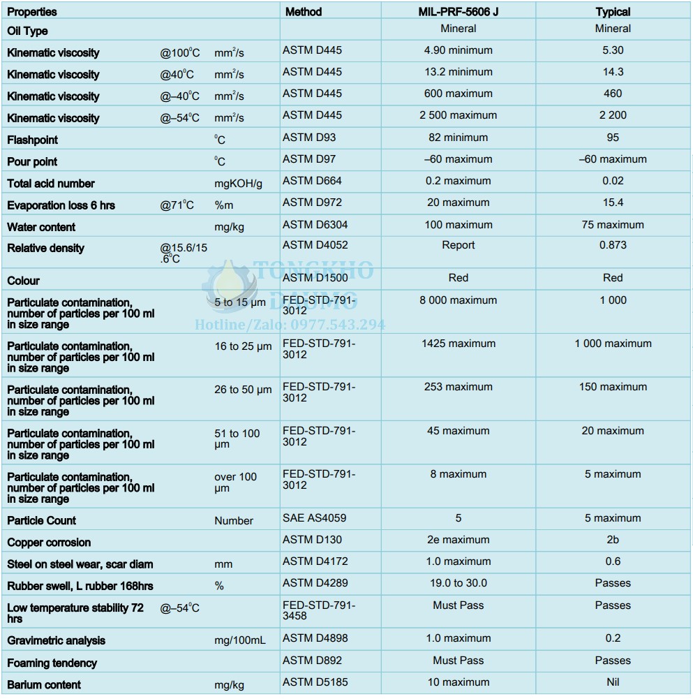 thông số kỹ thuật dầu aeroshell fluid 41