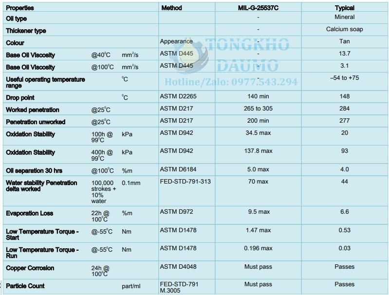 thông số kỹ thuật aeroshell grease 14