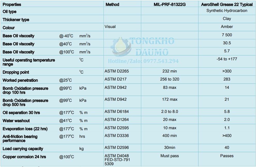 thông số kỹ thuật mỡ aeroshell grease 22