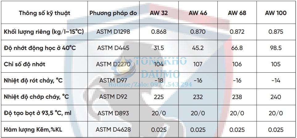 thông số kỹ thuật dầu peluso aw 32